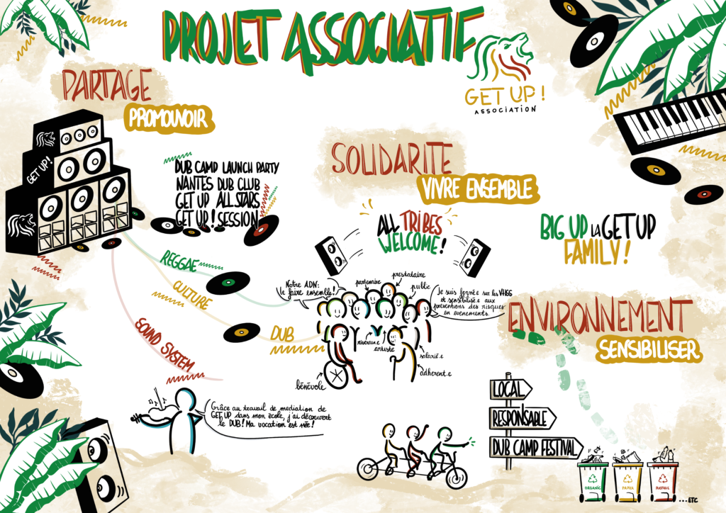 Projet associatif association Get Up - Modélisation visuelle - Voyages visuels - Liv Guilloteau