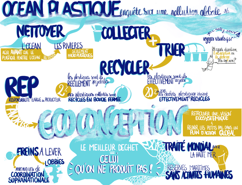 Pollution plastique des océans - Voyages visuels - Liv Guilloteau