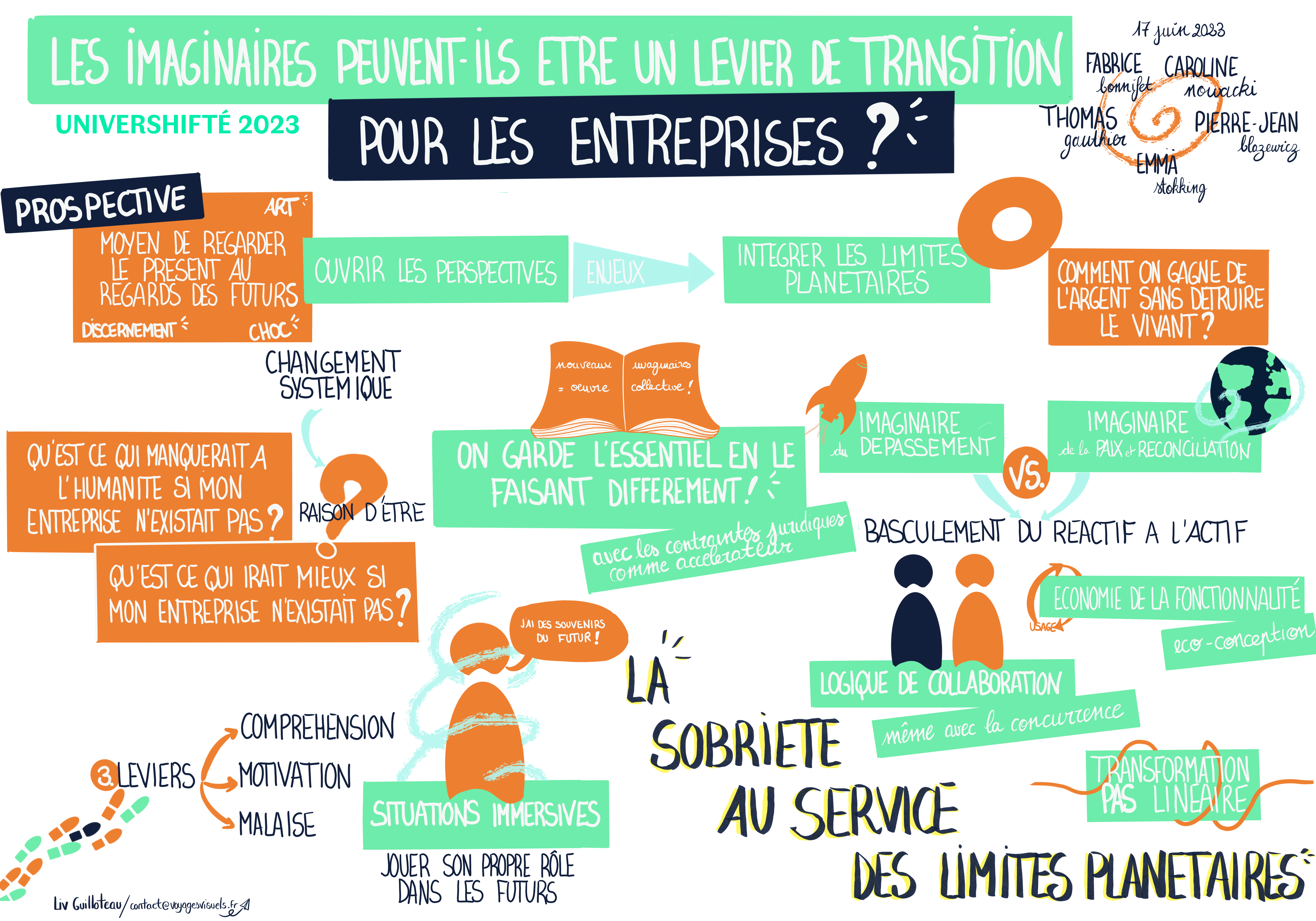 Facilitation graphique - scribing - récolte visuelle- Liv Guilloteau - Voyages visuels - Transition écologique - univershiftés 2023