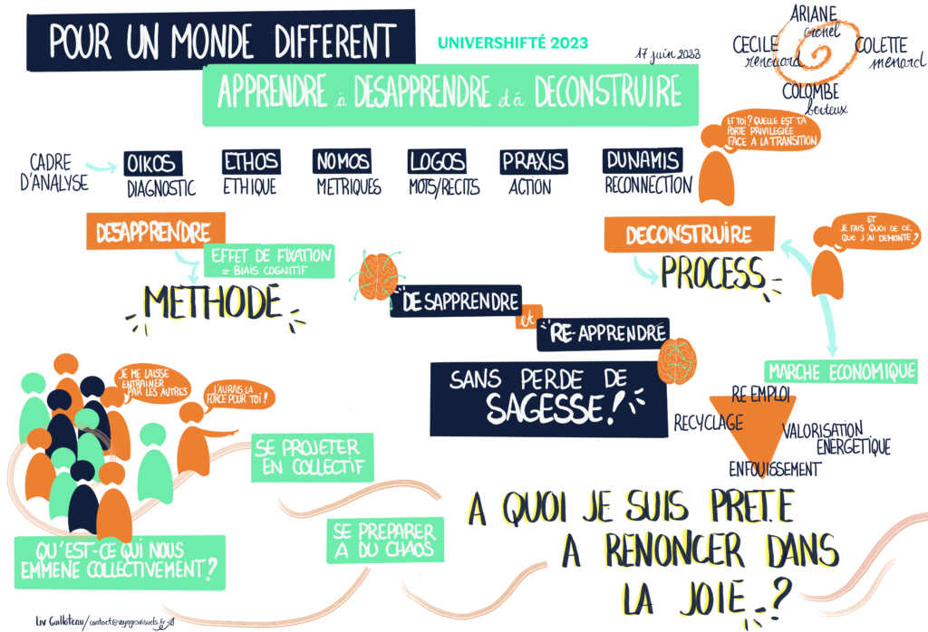 Facilitation graphique - scribing - récolte visuelle- Liv Guilloteau - Voyages visuels - Transition écologique - univershiftés 2023