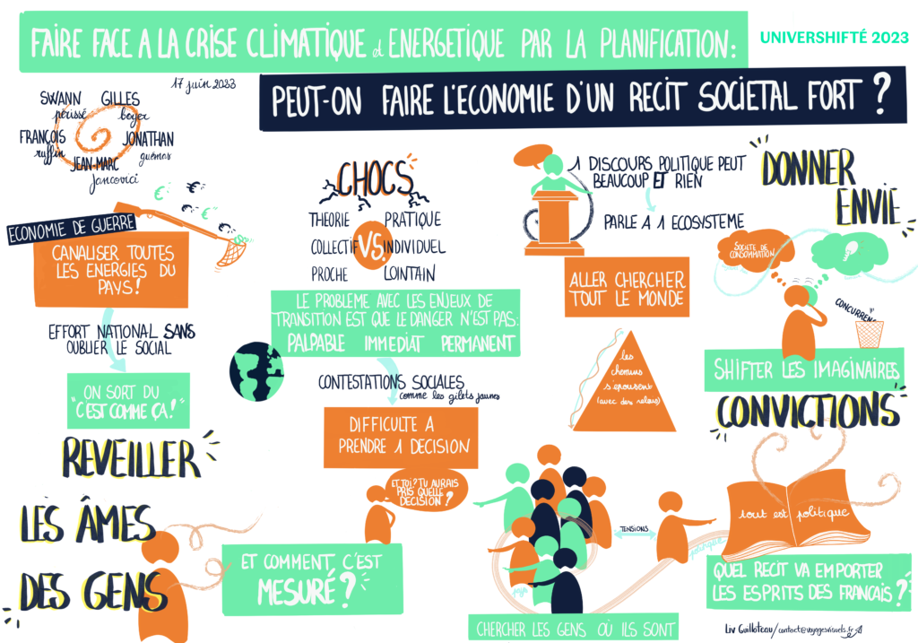 Facilitation graphique - scribing - récolte visuelle- Liv Guilloteau - Voyages visuels - Transition écologique - univershiftés 2023