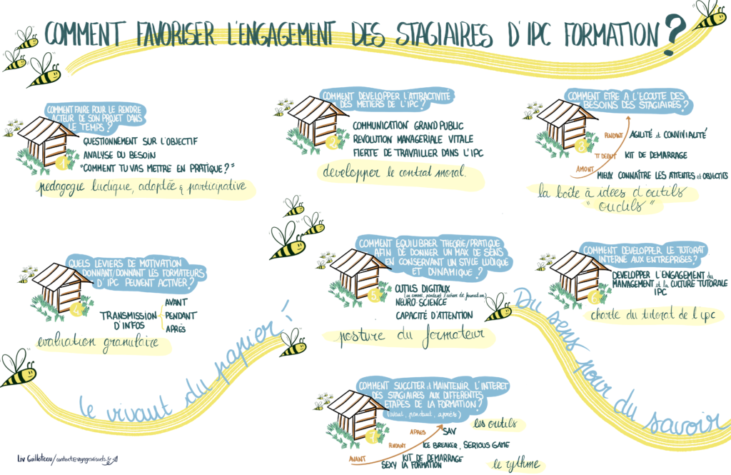 Facilitation graphique - scribing - récolte visuelle- Liv Guilloteau - Voyages visuels