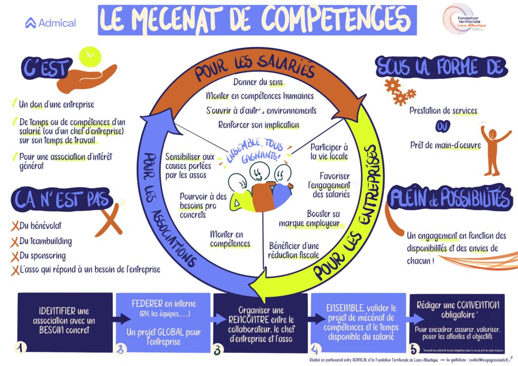 Modélisation visuelle - Facilitation graphique- Liv GUILLOTEAU- Voyages visuels