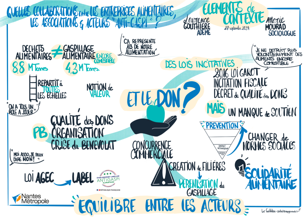 Liv GUILLOTEAU - Facilitation graphique - Scribing - Récolte visuelle- Voyages Visuels - Anti Gaspi - Nantes Métropole