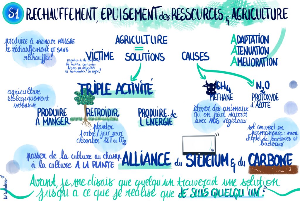 Convention des entreprises pour le climat -CEC- Liv GUILLOTEAU - Facilitation graphique - Scribing - Récolte visuelle- voyages visuels.