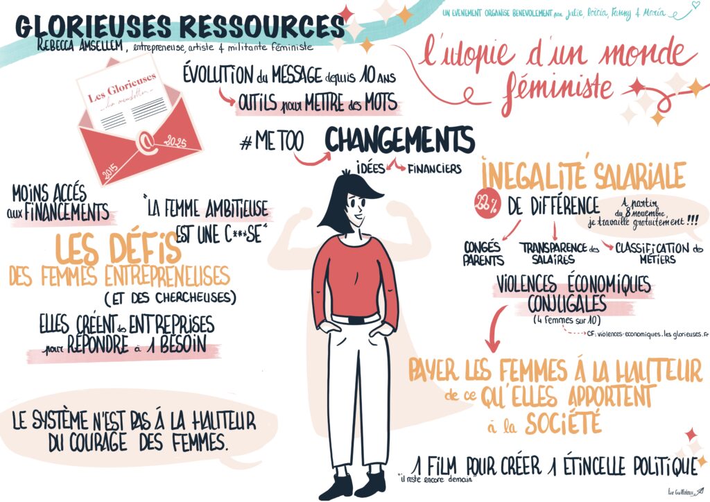 Liv GUILLOTEAU- Scribing- Récolte visuelle - Facilitation graphique - Voyages visuels