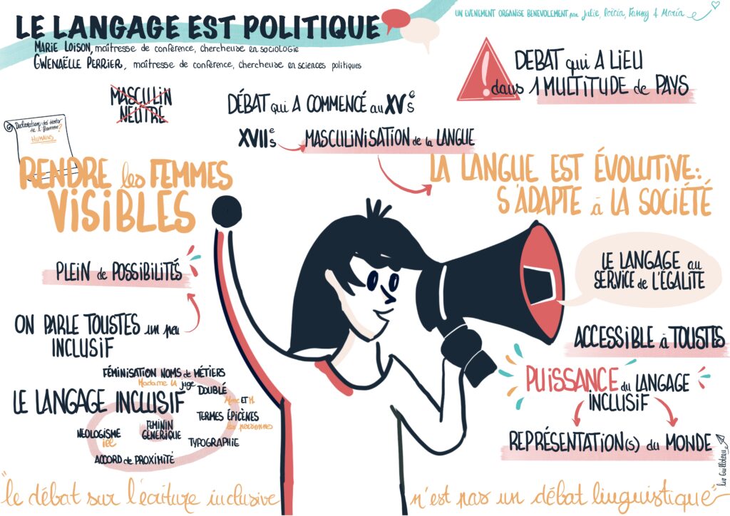 Liv GUILLOTEAU- Scribing- Récolte visuelle - Facilitation graphique - Voyages visuels