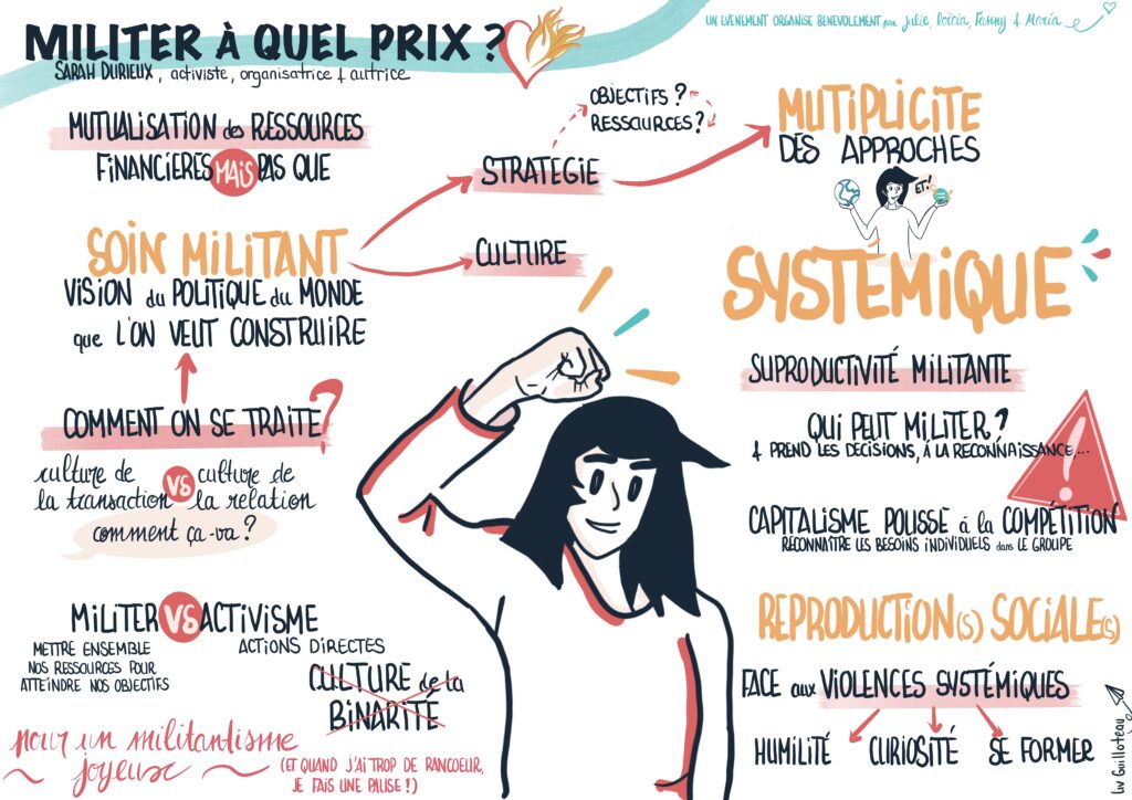 Liv GUILLOTEAU- Scribing- Récolte visuelle - Facilitation graphique - Voyages visuels