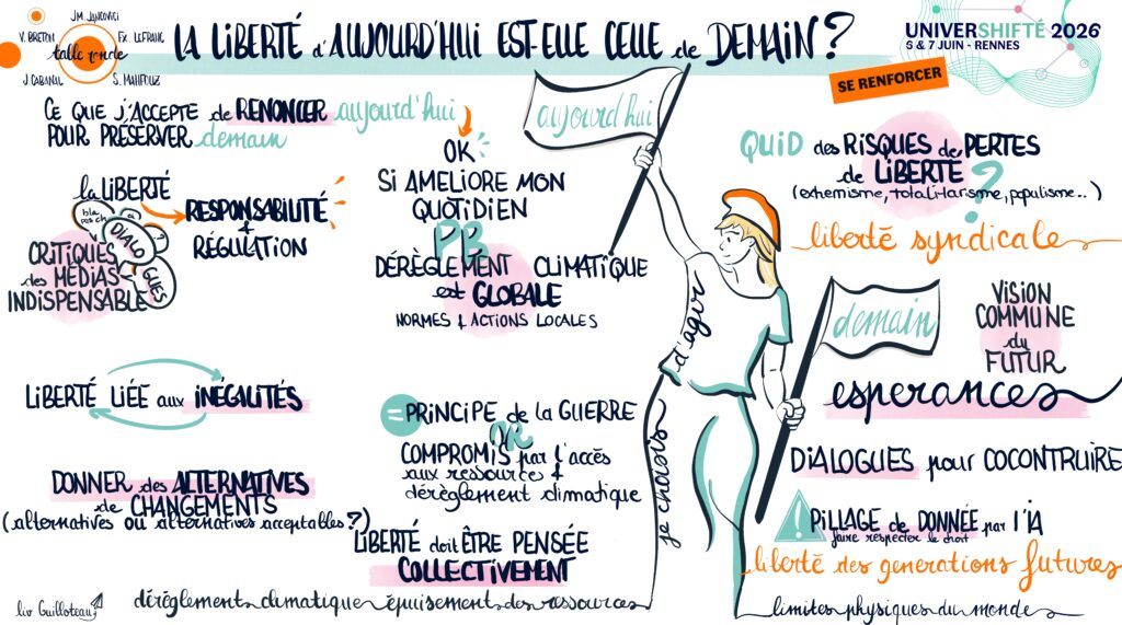 Liv GUILLOTEAU- Scribing- Récolte visuelle - Facilitation graphique - Voyages visuels - Shifters - Univershiftés 2026