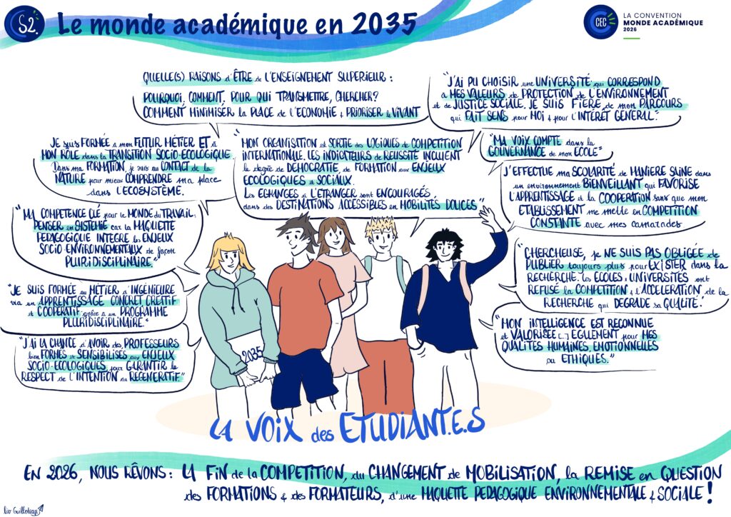 Liv GUILLOTEAU- Scribing- Récolte visuelle - Facilitation graphique - Voyages visuels - CEC
